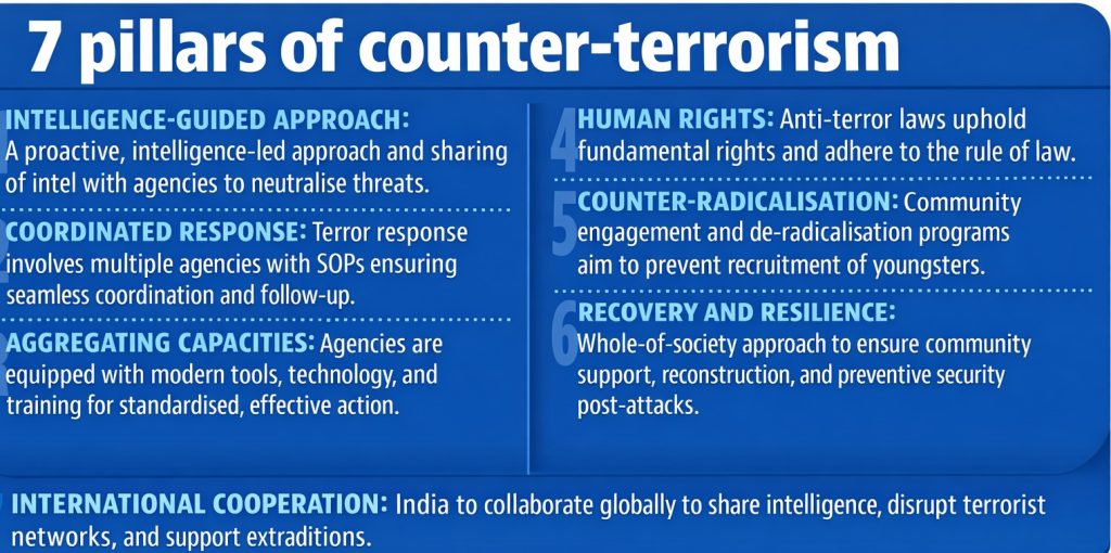 Seven pillars of Prahaar