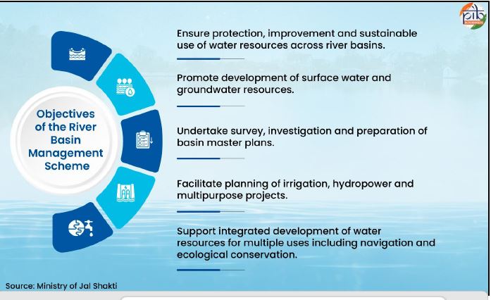Objectives of river basin water management